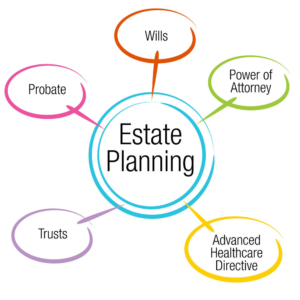 Jacksonville, Florida estate planning attorney